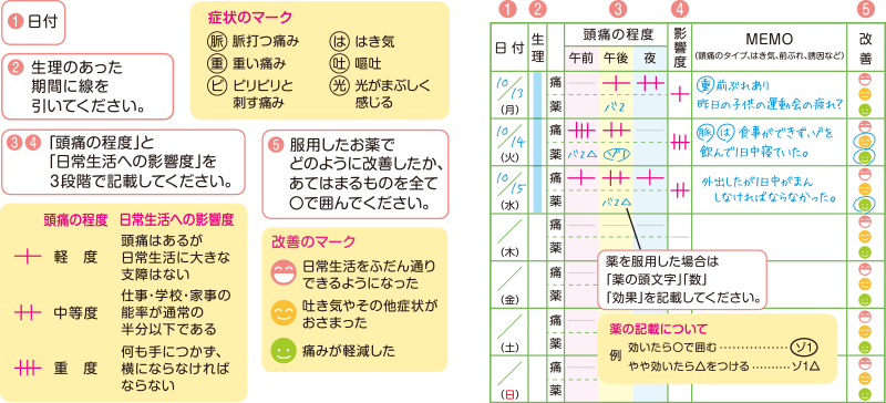頭痛ダイアリーの記載方法（監修：坂井文彦先生）